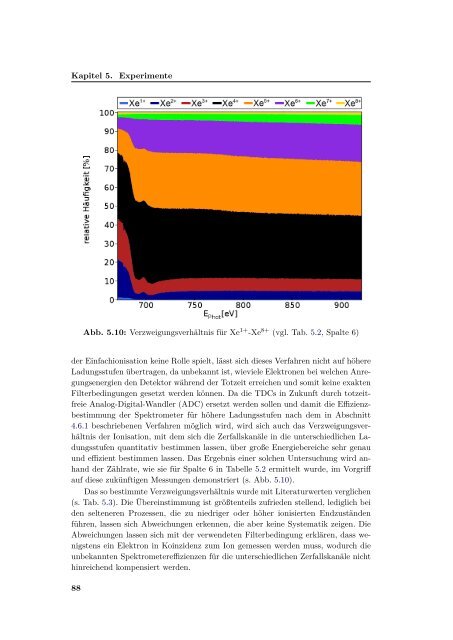 Volltext - Fachbereich Physik - Universität Hamburg