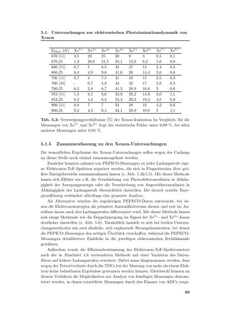 Volltext - Fachbereich Physik - Universität Hamburg