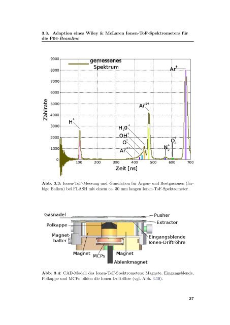 Volltext - Fachbereich Physik - Universität Hamburg