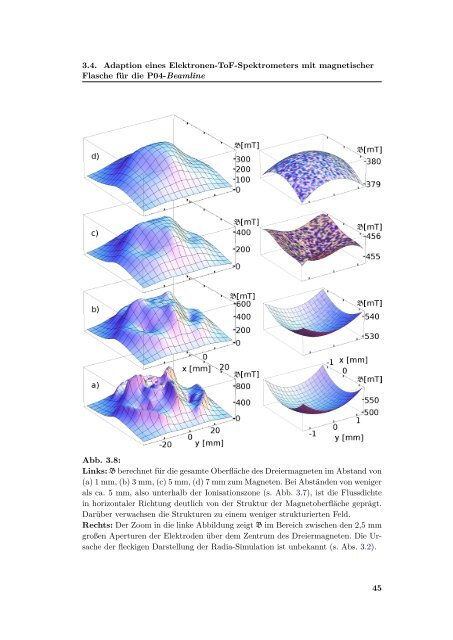 Volltext - Fachbereich Physik - Universität Hamburg