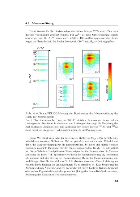 Volltext - Fachbereich Physik - Universität Hamburg