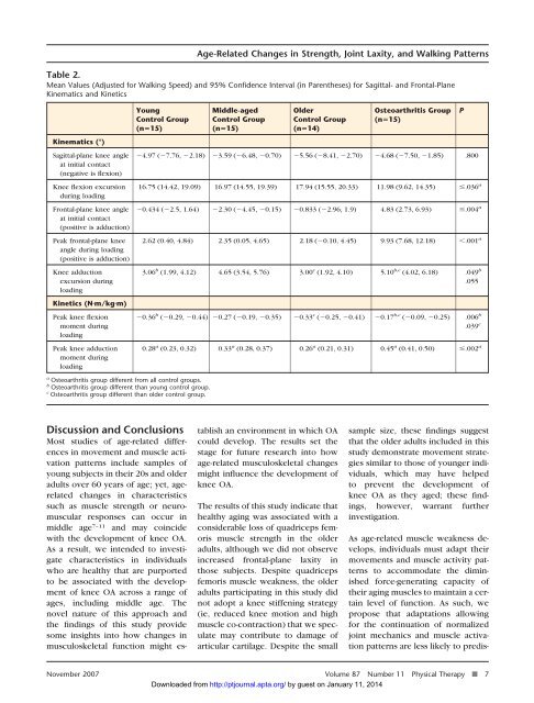 Age-Related Changes in Strength, Joint Laxity, and Walking ...