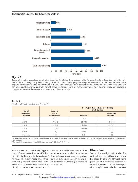 Physical Therapists' Use of Therapeutic Exercise for Patients With ...