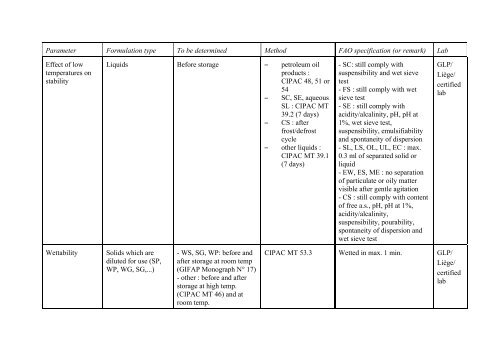 Tabel 1. Physical, chemical and technical properties to be ... - fyto