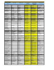 Liste ennemis amateurs 2010 - fyto