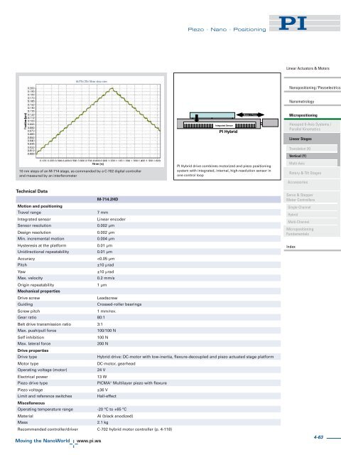 M413 Â· M414 Motorized Precision Linear Positioner Stage, High ...