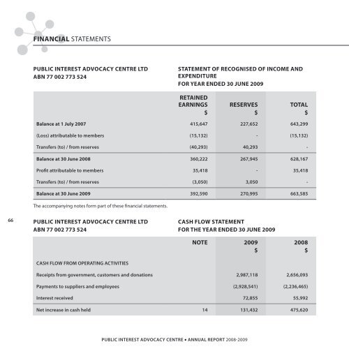 annual report 08-09 - Public Interest Advocacy Centre