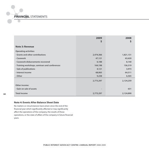 annual report 08-09 - Public Interest Advocacy Centre