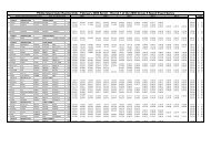 Feb Sprint Prov Results.pdf - Phillip Island Auto Racing Club