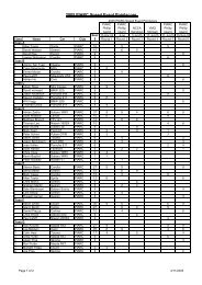 2005 PIARC Speed Event Pointscore. - Phillip Island Auto Racing ...