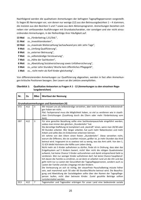 PiB Kundenbefragung Kindertagespflege (PDF 856 kB)