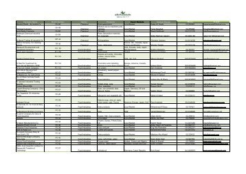 Company Name Booth Number Sector Products Export Markets ...