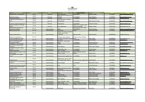 Company Name Booth Number Sector Products Export Markets ...