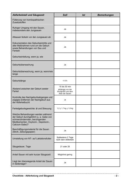 Checkliste: Abferkelung - PIC Deutschland GmbH