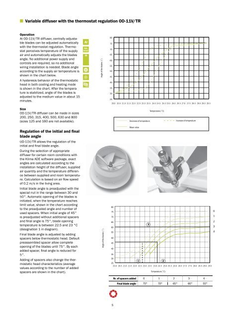 Swirl diffusers OD11 - Pichler