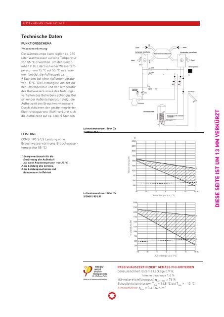 Technische Daten - Pichler