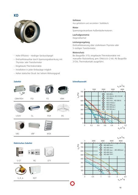 Technische Daten K, RVK, KVO, KD, KVK, KVKE - Pichler