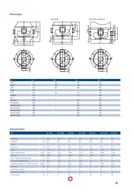 Technische Daten K, RVK, KVO, KD, KVK, KVKE - Pichler