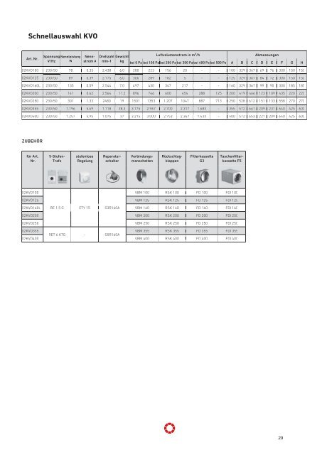 Technische Daten K, RVK, KVO, KD, KVK, KVKE - Pichler