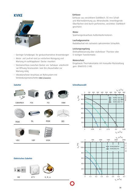 Technische Daten K, RVK, KVO, KD, KVK, KVKE - Pichler