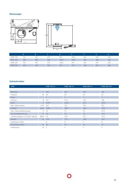 Technische Daten K, RVK, KVO, KD, KVK, KVKE - Pichler