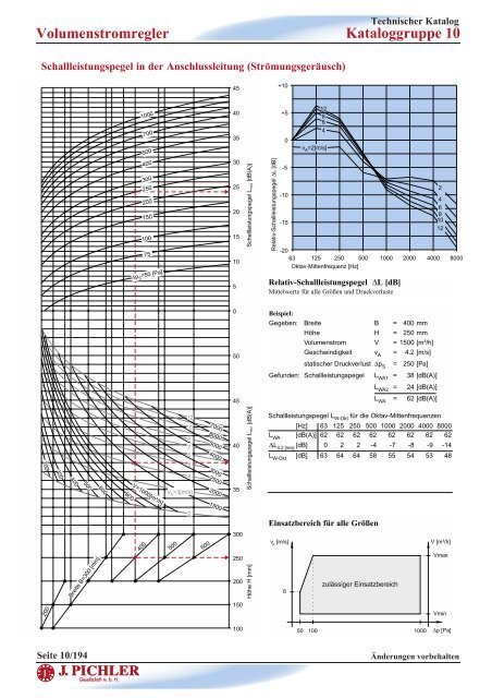 Volumenstromregler Kataloggruppe 10 - Pichler