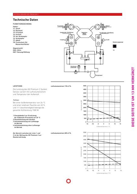 GE Premium 2 - Pichler