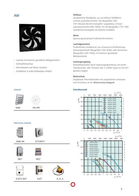 Technische Daten AW, AR - Pichler