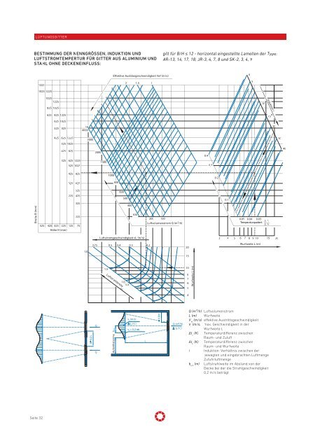 Technische Daten JR, AR, SK, SR & Zubehör - Pichler