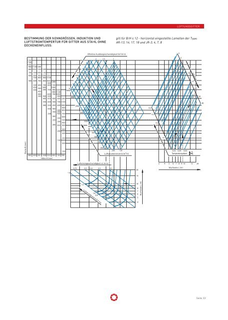 Technische Daten JR, AR, SK, SR & Zubehör - Pichler