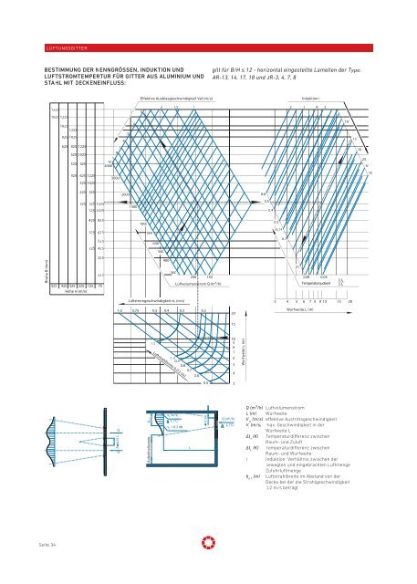 Technische Daten JR, AR, SK, SR & Zubehör - Pichler