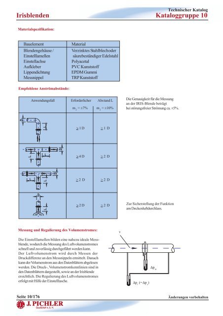 Irisblenden ohne Motor - Pichler