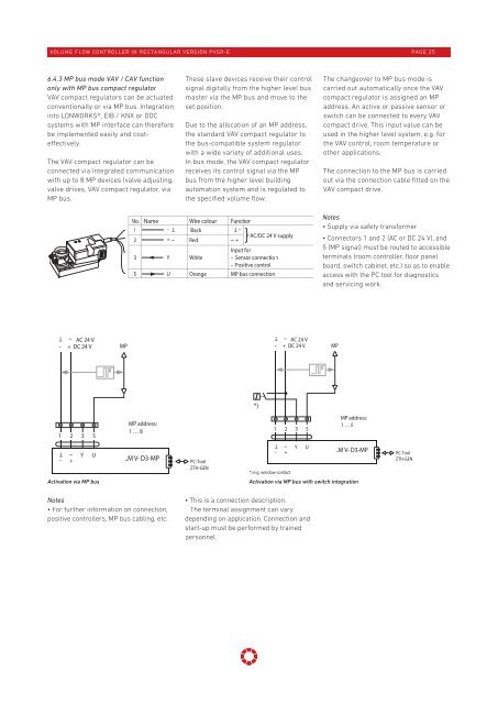 PVSR-E volume flow controller_rectangular - Pichler