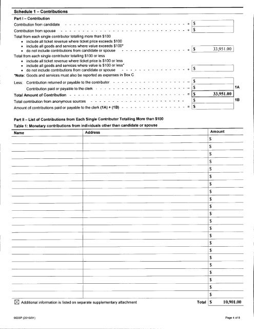 Auditor's Report - City of Pickering