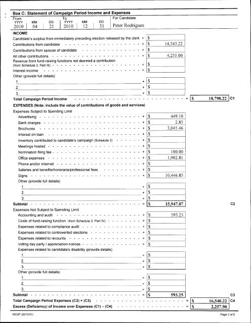 Auditor's Report - City of Pickering