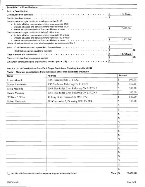 Auditor's Report - City of Pickering