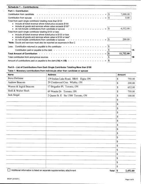 Auditor's Report - City of Pickering