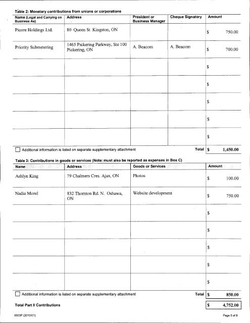 Auditor's Report - City of Pickering