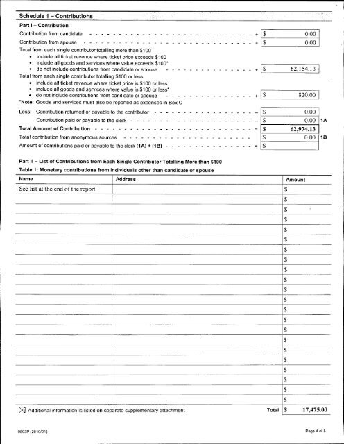 Auditor's Report - City of Pickering