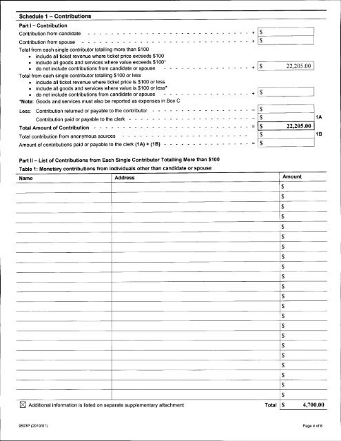 Auditor's Report - City of Pickering