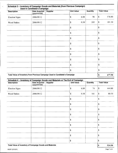 Auditor's Report - City of Pickering