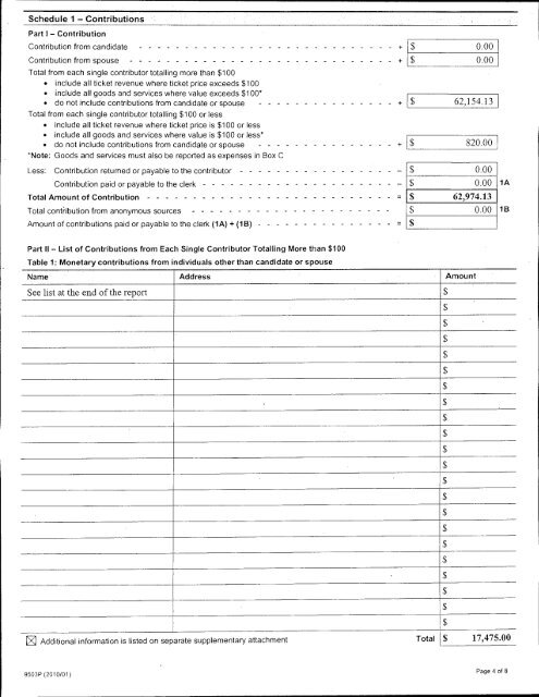 Auditor's Report - City of Pickering