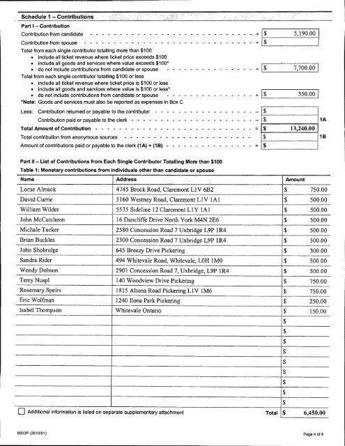 Auditor's Report - City of Pickering