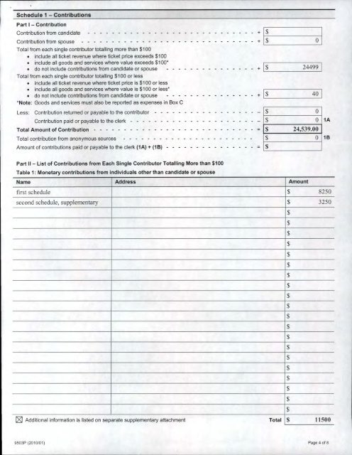 Auditor's Report - City of Pickering