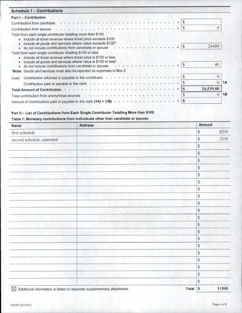 Auditor's Report - City of Pickering