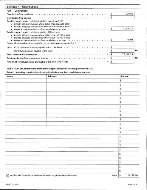 Auditor's Report - City of Pickering