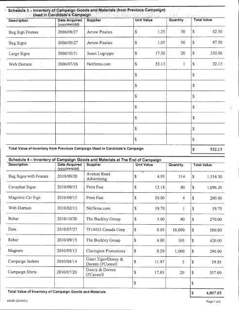 Auditor's Report - City of Pickering