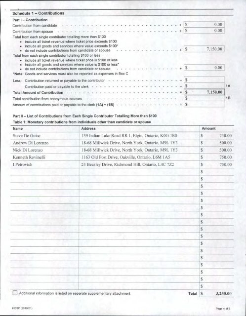 Auditor's Report - City of Pickering