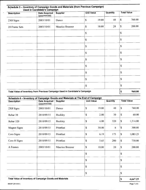 Auditor's Report - City of Pickering