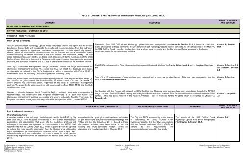 Chapter A - Introduction - City of Pickering